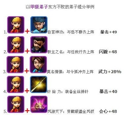 武侠q传弟子加成